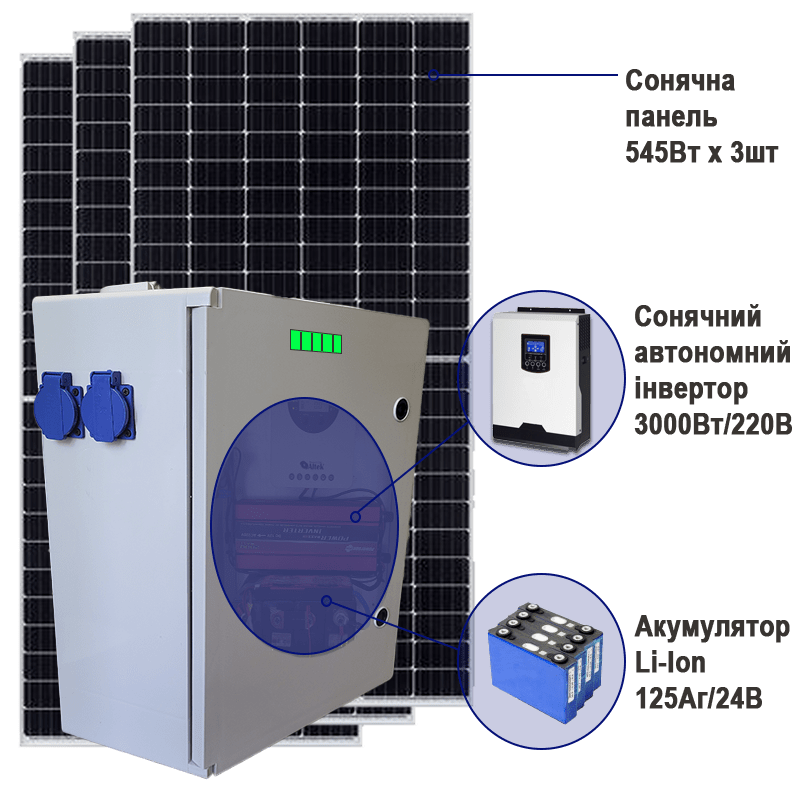 Мини солнечная станция PV1640W-3000Wh-3000W/220V